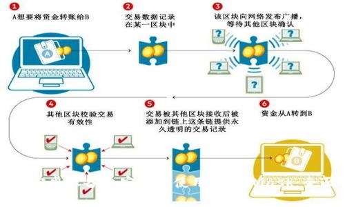 如何在安卓设备上安装和使用MetaMask：全面指南